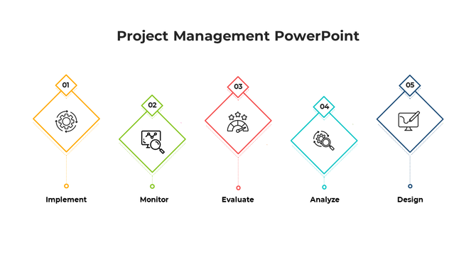 Diagram showcasing five steps of project management Implement, Monitor, Evaluate, Analyze, and Design with icons.