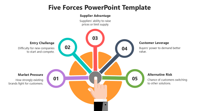 Five Forces PowerPoint Template with orange chart, colored circles, hand icon, and text holders.