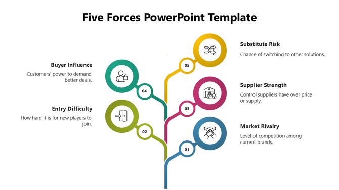Five Forces PowerPoint Template with multicolor diagram shapes, icons, and labeled text placeholders.