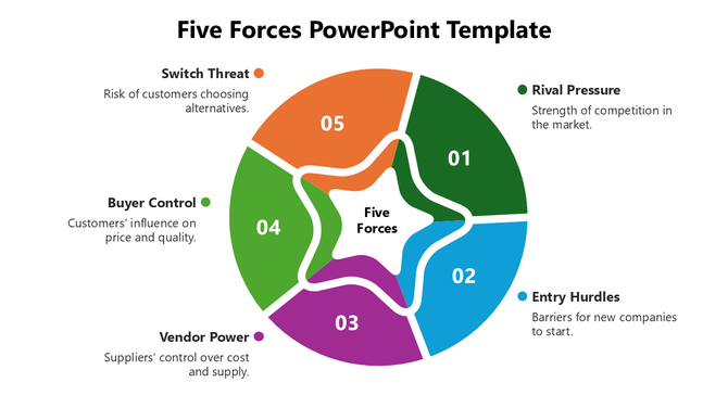 Five Forces PowerPoint Template with multicolor circular chart, icons, and clean strategy diagram layout.