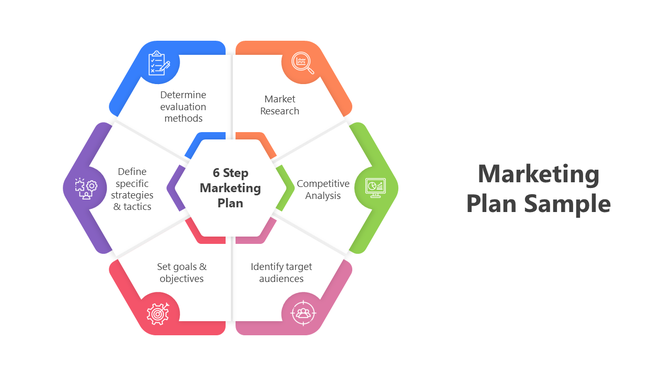 Six step marketing plan diagram with colorful sections arranged in a hexagon, each containing icons and step labels.