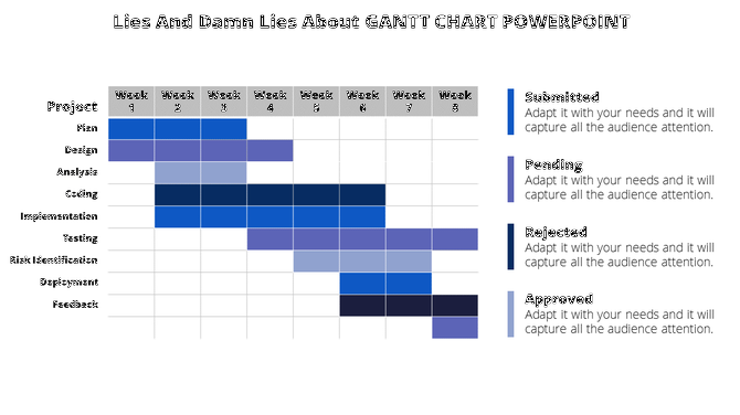 Timeline Gantt chart for project management showing progress of tasks over 8 weeks using color-coded task statuses.