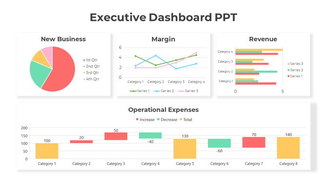 Executive dashboard slide displaying many charts from new business to operational expenses.