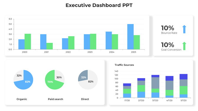 Executive dashboard featuring a bar chart of project tasks, pie chart for project distribution, and a line graph.