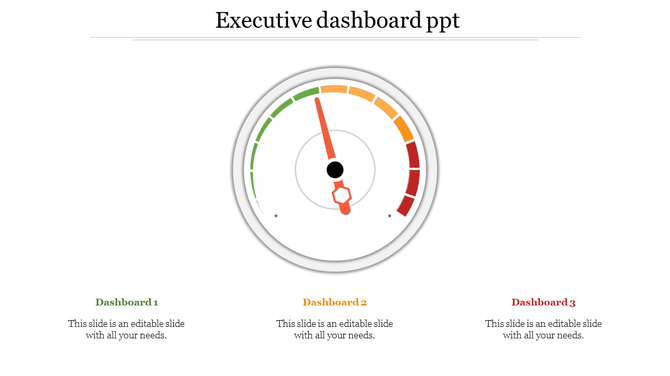 Executive dashboard slide with a gauge displaying performance across different levels, labeled three sections.