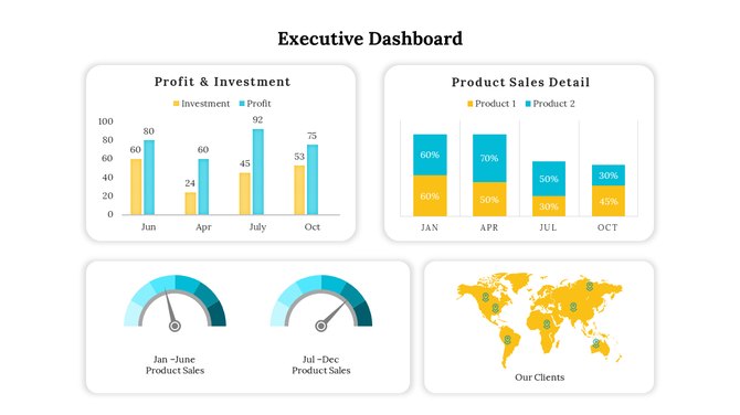 Slide featuring yellow and blue bar graphs, semi circle gauges, and a highlighted world map for client locations.
