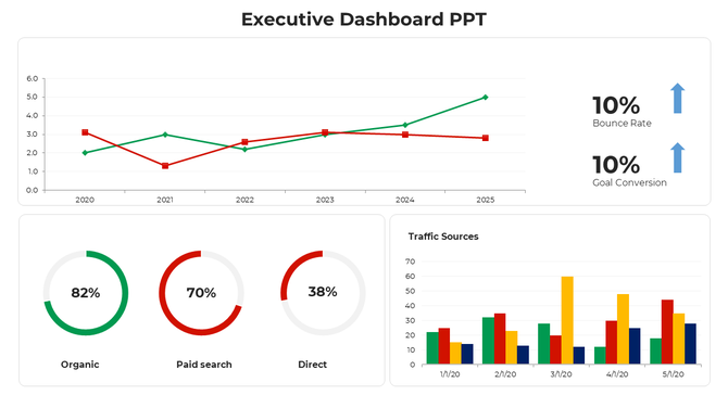 Executive dashboard slide with a colorful line chart for yearly performance.