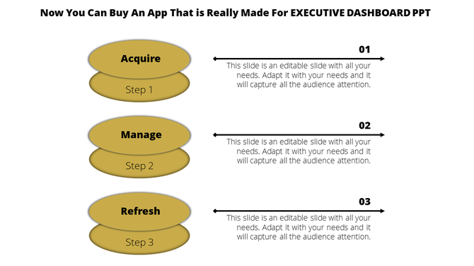 Executive dashboard slide featuring three steps in gold ovals with arrows and numbered descriptive text.