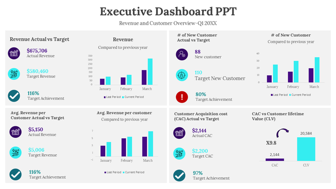 Dashboard with four sections showing charts, icons, and metrics in purple, red, green, and teal.