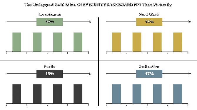 Dashboard with four quadrants showing bar charts in green, yellow, black, and blue with percentages on labels.