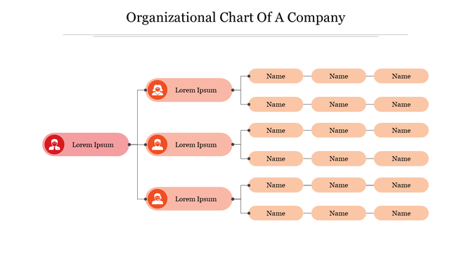 Organizational flowchart with a red main node, red sub-level nodes, and horizontal rows of peach-colored name placeholders.