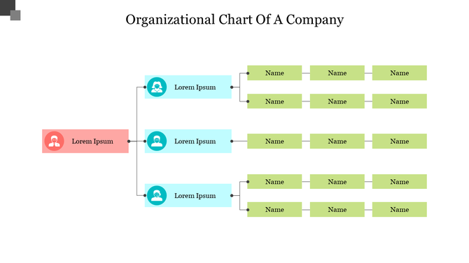 Organizational chart displaying a red starting node leading to three cyan nodes, branching into light green rectangles. 