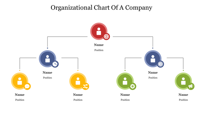 Colorful company organizational chart with labeled positions and icons for different roles and departments.