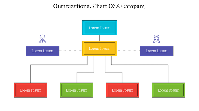 Organizational chart showing a hierarchy with a blue top box, leading to yellow, purple, red, and green boxes below.