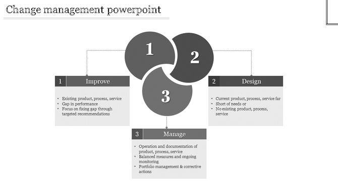 Change management diagram labeled Improve, Design, and Manage, each connected to caption areas in rectangular boxes.