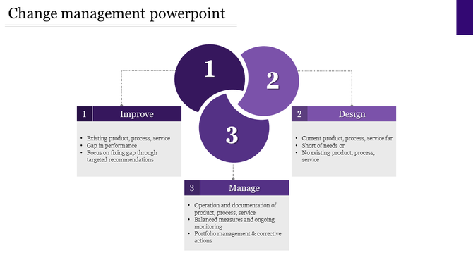 Circular diagram with three connected purple sections for change management each with placeholder text boxes.