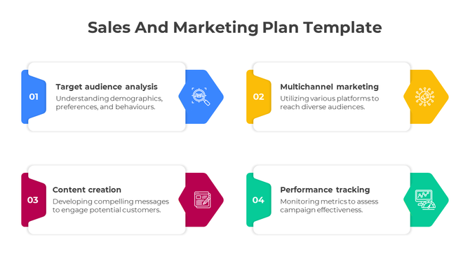 Sales and marketing process with four segments steps highlighting analysis, strategy, content, and tracking.