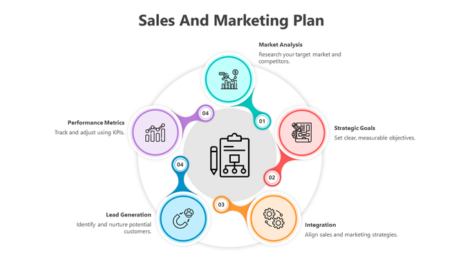 Five colored circular icons with numbered handles, surround a central clipboard icon, in a circular layout.