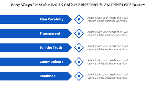 Sales and marketing process infographic with blue arrows and labels from plan carefully and Roadmap.