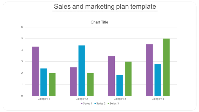Slide illustrating the performance of three series purple, blue, and green in four categories for a sales and marketing plan.