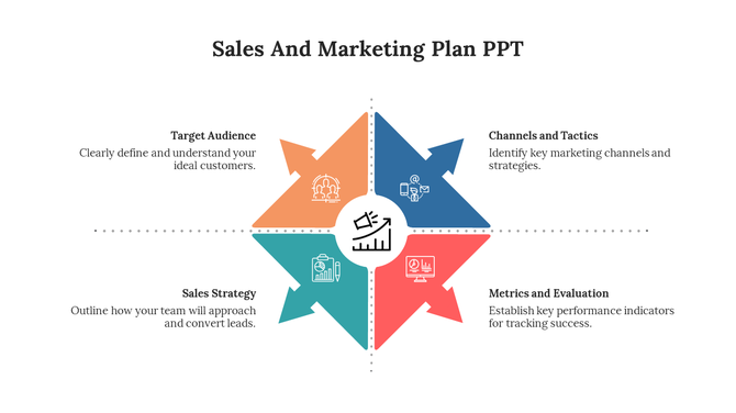 Colorful four section diamond graphic with arrows pointing outward, representing sales and marketing plan components.