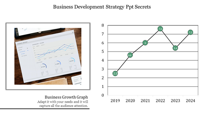 PowerPoint slide for business development strategy with a finance report graph showing growth from 2019 to 2024.