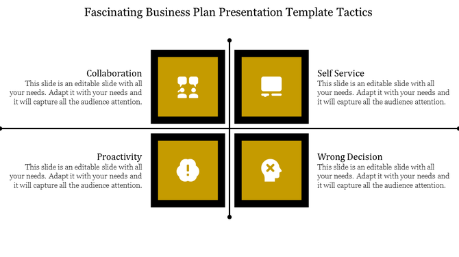Four-quadrant diagram with gold square icons labeled collaboration, self service, proactivity, and wrong decision.