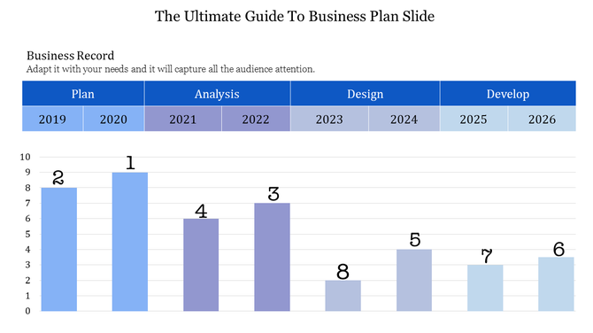 Business plan slide showing a bar chart with eight columns, featuring labeled years from 2019 to 2026, in blue tones.