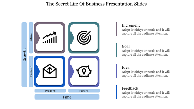 Business grid with four squares highlighting growth, goal, feedback, and idea, split into present and future.