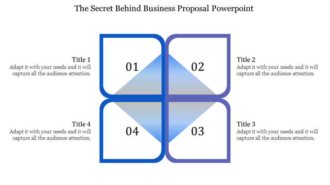 PowerPoint slide with a four part grid for a business proposal, featuring sections for four titles.