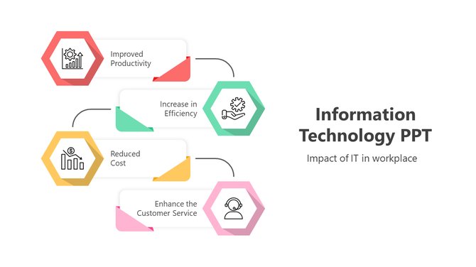 Information technology diagram with hexagon icons for productivity, efficiency, cost reduction, and customer service.