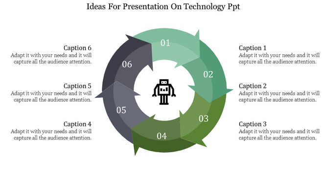 Circular infographic with six numbered arrows in green and gray shades surrounding a central robot icon and captions.