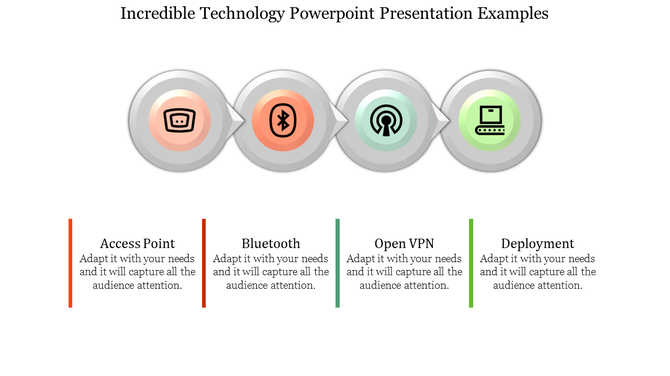 Technology slide showing a linear sequence of four circular icons, each linked to descriptive text in orange and green.