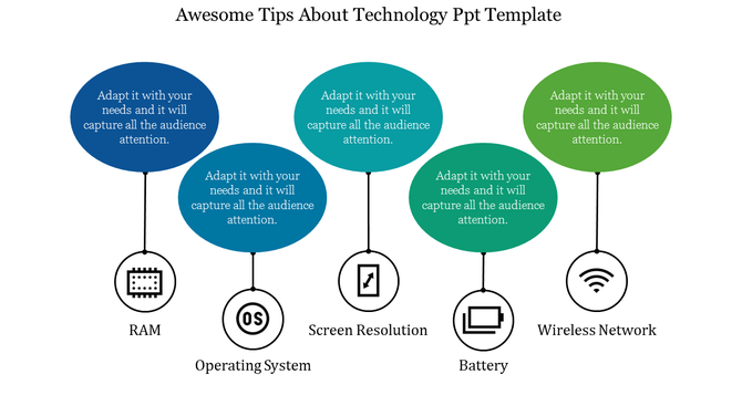 Technology PPT slide with four tips on RAM, Operating System, Screen Resolution, and Wireless Network, each with sections.