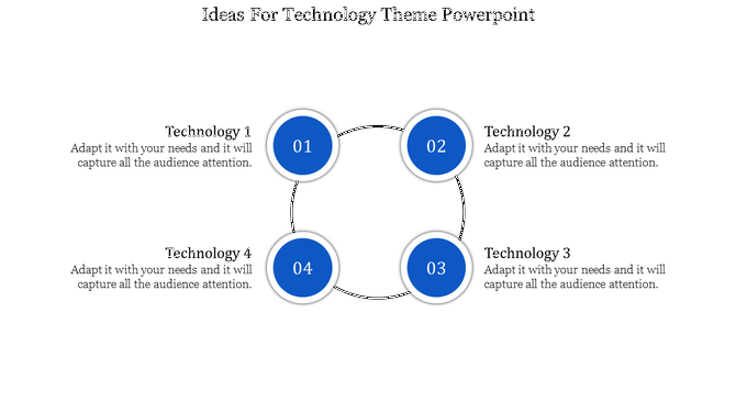 Diagram with four blue numbered circles representing technologies, arranged in a circle and placeholder text areas.
