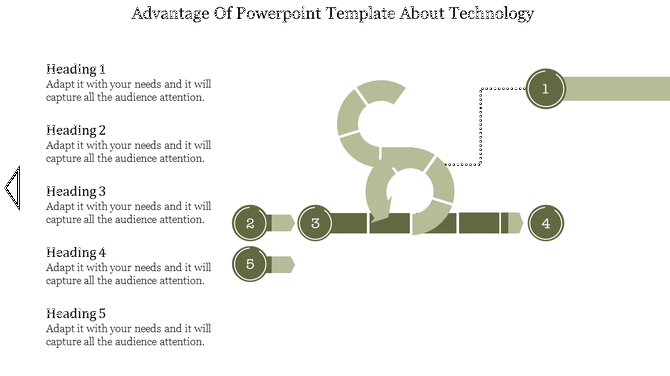Technology themed diagram with five numbered points connected by a curved pathway in shades of green.