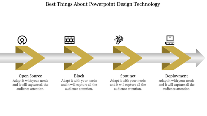 Technology slide showing four sequential gold arrows with icons network, block, net, deployment machine and step labels.