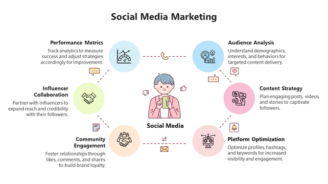 Social media slide with a central person illustration surrounded by six pastel colored sections for key strategies and text.