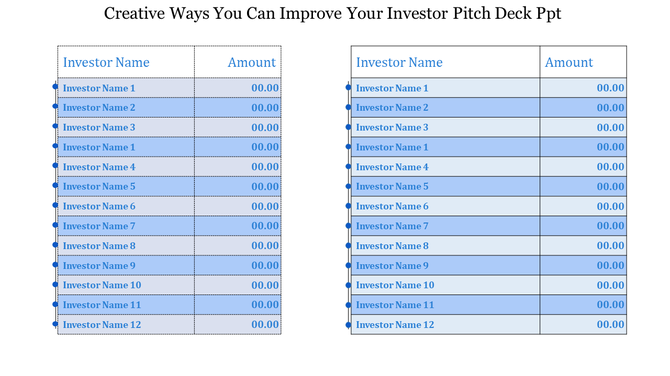 Investor pitch slide with two tables showing names and corresponding amounts in blue highlights.