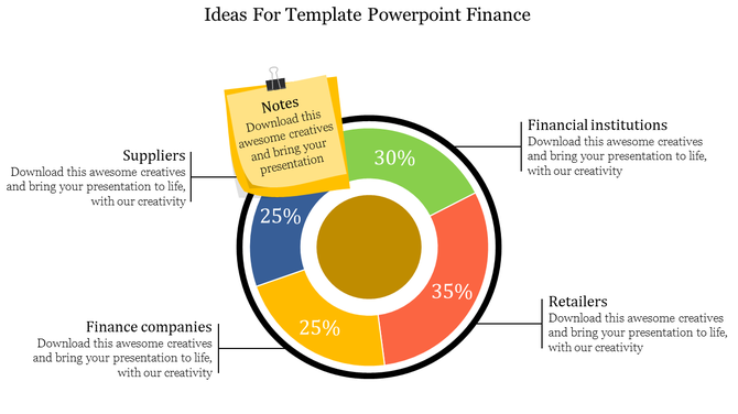 Colorful circular infographic slide illustrating suppliers to financial institutions with percentages and placeholder text.