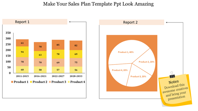 Sales report slide with a bar chart showing stacked product data and a pie chart displaying product shares.