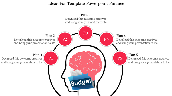 A finance template with a brain outline, surrounded by five numbered red circles connected to plans.
