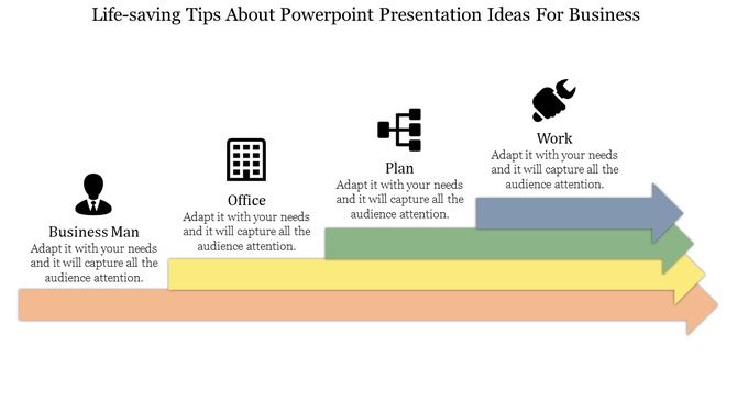 Four horizontal layered arrows in orange, yellow, green, and blue, each associated with an icon and caption.