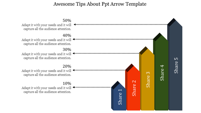 Five vertical arrows in blue, red, yellow, green, and navy, connected by dotted lines to percentage labels.