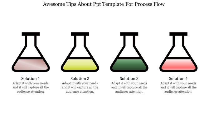 Four transparent lab flasks containing liquids in brown, yellow, green, and red, representing four process solutions.