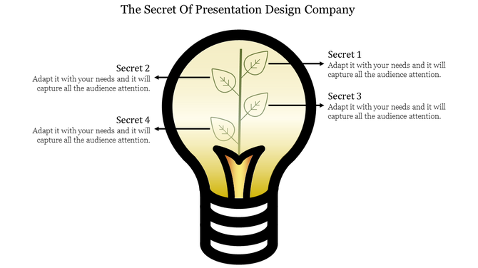 Lightbulb design with a plant growing inside, surrounded by four labeled sections named secret.
