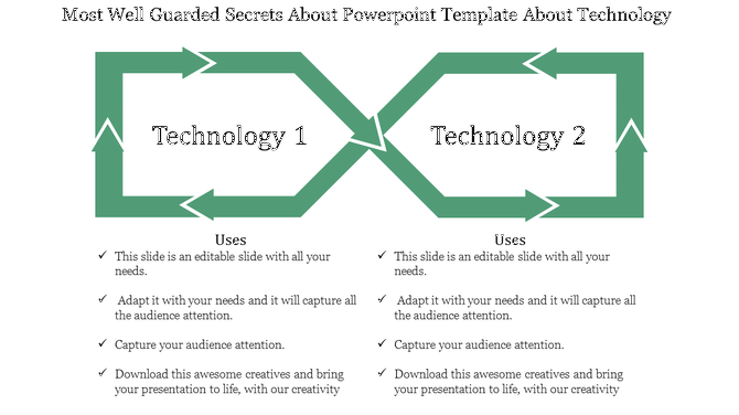 A PPT slide about technology with two sections each accompanied by checkmarks for uses and descriptions.