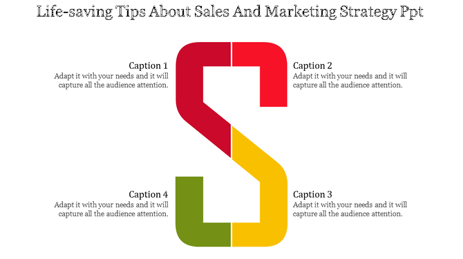 S shaped infographic with red, yellow, and green segments, surrounded by four caption areas with text.