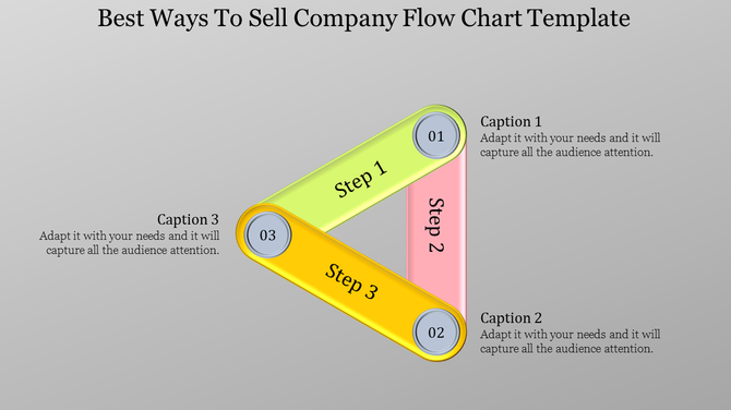 Business flow chart with three steps arranged in a triangular layout, featuring Steps 1, 2, and 3 with captions.