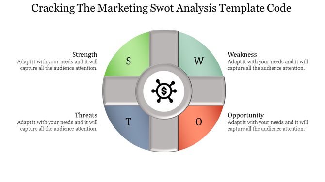 Circular SWOT analysis diagram split into green, gray, blue, and orange sections, each representing a key factor.